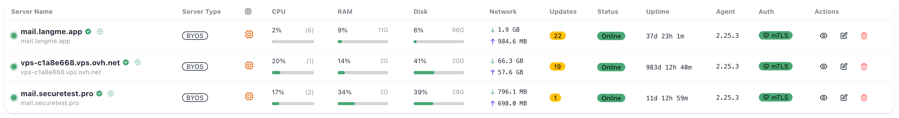 aX2In Dashboard