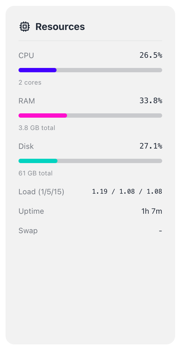 Resources — CPU, RAM, Disk, Load