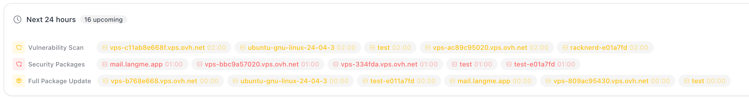 Scheduled Tasks Timeline