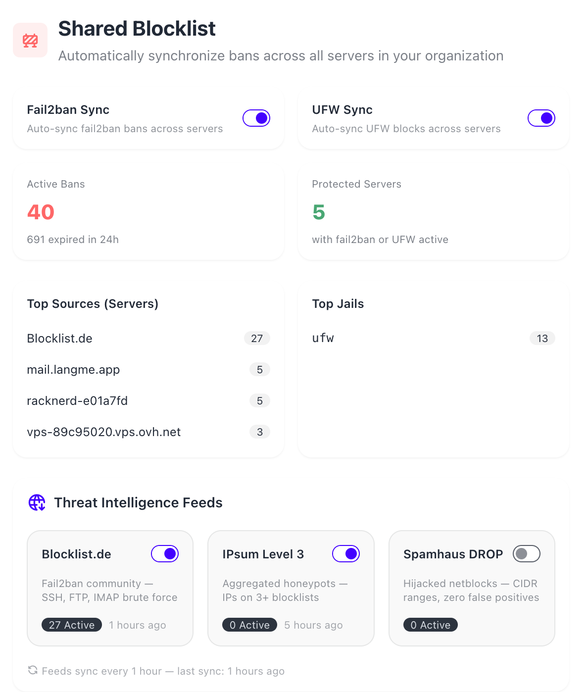 Shared Blocklist Dashboard