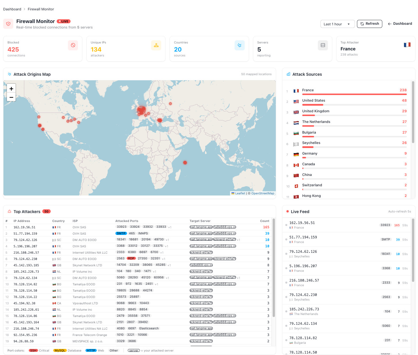 Firewall Monitor Live Attack Map